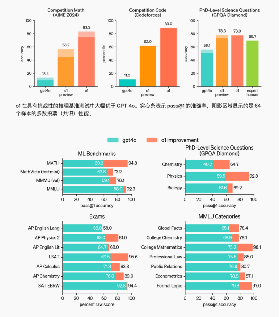 ChatGPT国内中文版镜像网站整理合集(2024/10/06)插图 ChatGPT国内中文版镜像网站整理合集(2024/10/06)插图